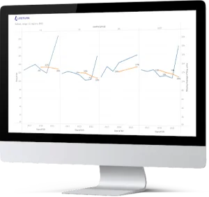 Pricing forecasts / residual values