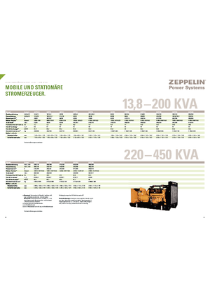 Dizel Jeneratörler Olympian GEH 250