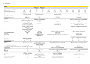 Arka tekerlekli traktörler John Deere 5080 M