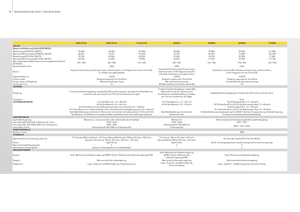 Arka tekerlekli traktörler John Deere 5100 GV