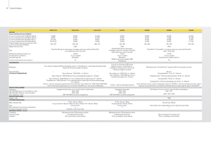 Arka tekerlekli traktörler John Deere 5100 GV