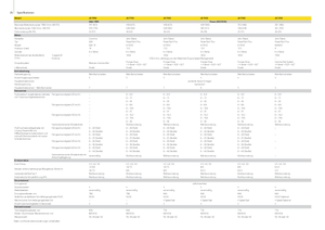 2WD Forage Harvesters John Deere 7350