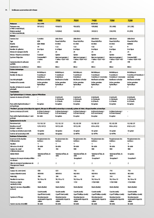 2WD Forage Harvesters John Deere 7350