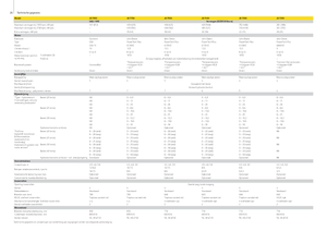 2WD Forage Harvesters John Deere 7350