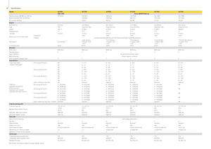 2WD Forage Harvesters John Deere 7350