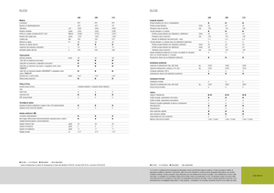 2WD Tractors Claas Elios 210