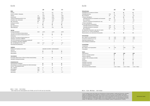 Arka tekerlekli traktörler Claas Elios 210