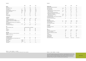 2WD Tractors Claas Elios 210