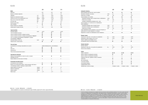 2WD Tractors Claas Elios 210