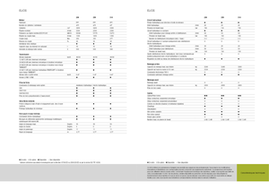 2WD Tractors Claas Elios 210
