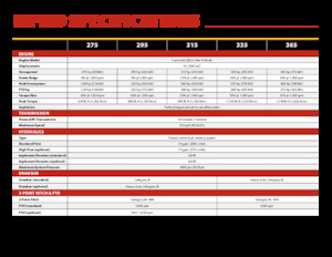 Arka tekerlekli traktörler Versatile 275