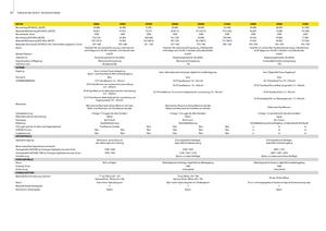 4WD Tractors John Deere 5070 M