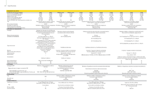 4WD Tractors John Deere 5080 R Power