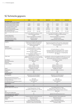 Traktörler 4wd John Deere 5080 GF