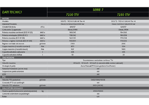 Traktörler 4wd DEUTZ-FAHR 7250 Agrotron TTV