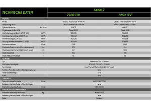Traktörler 4wd DEUTZ-FAHR 7250 Agrotron TTV