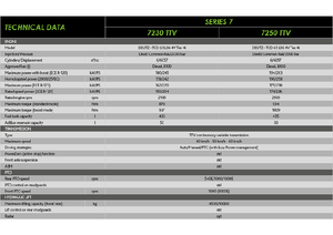 Traktörler 4wd DEUTZ-FAHR 7250 Agrotron TTV