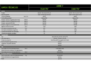 Traktörler 4wd DEUTZ-FAHR 7250 Agrotron TTV