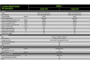 Traktörler 4wd DEUTZ-FAHR 7250 Agrotron TTV