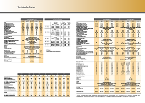 Traktörler 4wd Fendt 930 Vario