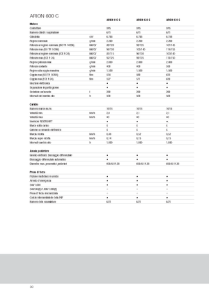 4WD Tractors Claas Arion 620 C