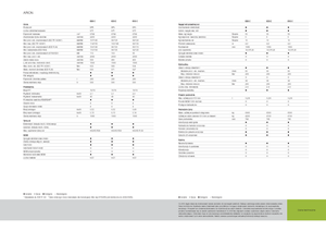 4WD Tractors Claas Arion 620 C