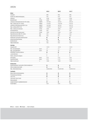 4WD Tractors Claas Arion 620 C
