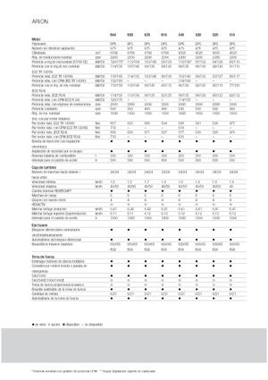 4WD Tractors Claas Arion 540 CIS
