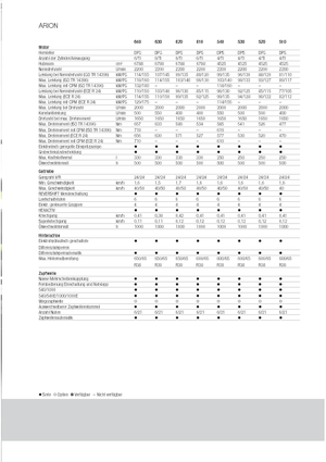 4WD Tractors Claas Arion 620 C