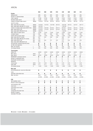 4WD Tractors Claas Arion 540 CIS