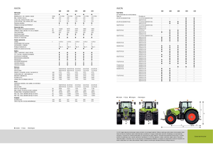 4WD Tractors Claas Axion 810