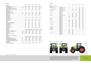 4WD Tractors Claas Axion 830