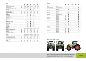 4WD Tractors Claas Axion 820