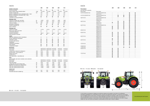 4WD Tractors Claas Axion 850