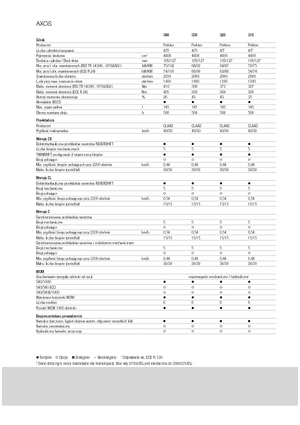 4WD Tractors Claas Axos 320 C