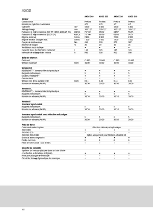 4WD Tractors Claas Axos 320 C