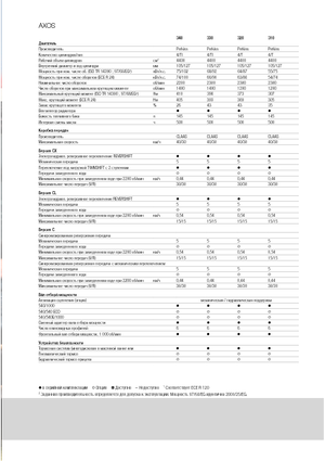 4WD Tractors Claas Axos 320 C