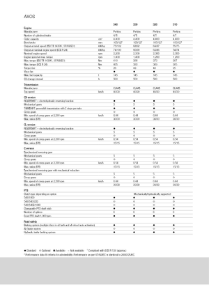4WD Tractors Claas Axos 320 C