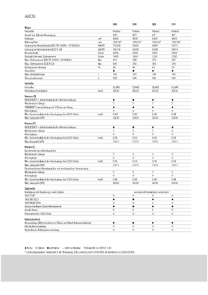 4WD Tractors Claas Axos 320 C