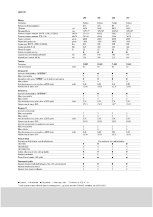 4WD Tractors Claas Axos 320 C