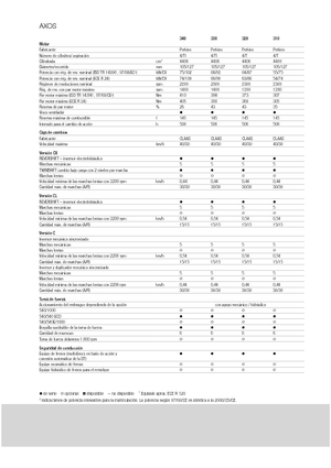 4WD Tractors Claas Axos 320 C