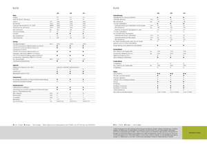 4WD Tractors Claas Elios 230