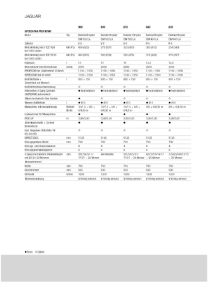 4WD Forage Harvesters Claas Jaguar 890