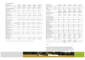 4WD Forage Harvesters Claas Jaguar 890