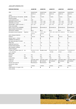 4WD Forage Harvesters Claas Jaguar 890