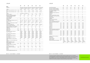 Yem biçerdöverleri 4-wd Claas Jaguar 960