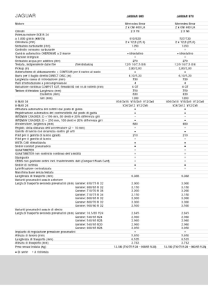 4WD Forage Harvesters Claas Jaguar 960