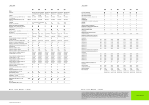 4WD Forage Harvesters Claas Jaguar 940