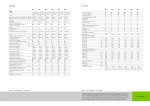 4WD Forage Harvesters Claas Jaguar 940