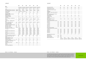 4WD Forage Harvesters Claas Jaguar 940